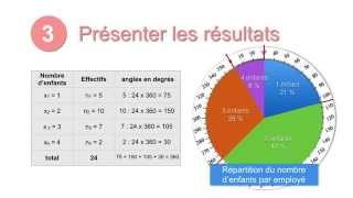 Stat1FM Camenbert  fiche méthode [upl. by Donnell]