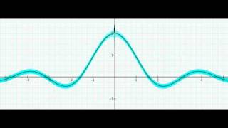 Pointwise but nonuniform convergence [upl. by Natye628]