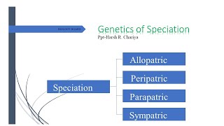 Speciation Allopatric Sympatric Peripatric and Parapatric  Types of Speciation  short note [upl. by Marasco]