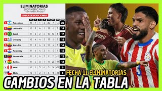 ANÁLISIS TABLA DE POSICIONES FECHA 11 ELIMINATORIAS 2026 PARAGUAY SUBE BOLIVIA GOLEADO Y MÁS [upl. by Rosco]