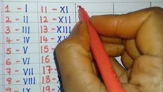 Roman numbers 1 to 50  How to write Roman numbers 1 to 50 [upl. by Aliban]