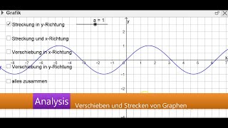 Analysis  Verschieben und Strecken von Graphen [upl. by Heloise]