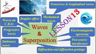 WAVES amp SUPERPOSITION Lesson 13 AS Physics 9702gcse examphysicseducationaligcseinterference [upl. by Melosa]