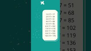 Multiplication Tables For Children 11 to 20  Multiplication Learning For Kids multiplicationtrick [upl. by Nai]