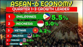 Philippines Indonesia and Vietnam ASEAN6 Growth Leader [upl. by Kraska]