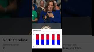 Latest Polls on Nov 1 As Trump Rallies Kamala Speeches and Biden Bites Babies [upl. by Delcine]