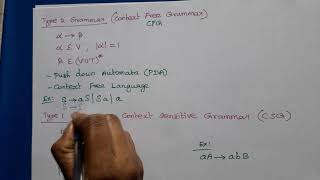 Theory of Computation Types of Grammar [upl. by Hujsak]