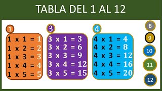 TABLAS DEL 1 AL 12  Para Aprendices [upl. by Amri949]