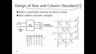 Non Volatile Memories  Brief Introduction [upl. by Leohcin96]