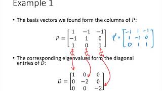 Linear Algebra  Lecture 36  Diagonalizing a Matrix [upl. by Lonee732]