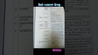 Anticancer drug Antineoplastic drug Class Example Mechanism of action  PharmacologyB pharmacy [upl. by Hillell404]