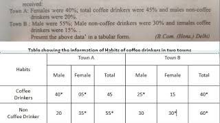 Tablulation Q No 2 to 5 [upl. by Astrahan]