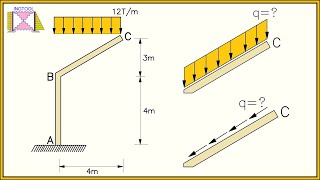 PÓRTICOS INCLINADOS CON CARGAS DISTRIBUIDAS  DIAGRAMAS DE FUERZA AXIAL CORTANTE Y MOMENTO FLECTOR [upl. by Enoek]