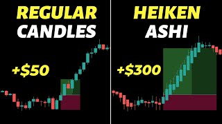 Heikin Ashi  Supertrend Indicator Strategy  95 WINNING TRADES [upl. by Catlaina]