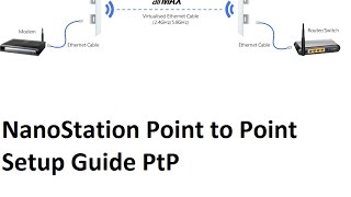 Quick and Easy PtP setup for Ubiquiti Nanostation loco M2 M5 point to point configuration with AirOS [upl. by Arrait]