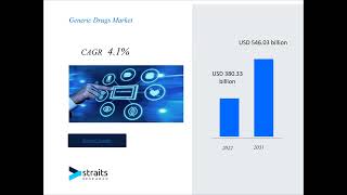 Generic Drugs Market market Report Market Size Share Trends Analysis By Forecast Period [upl. by Senoj]