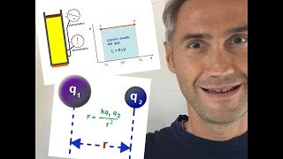 FISICA PROBLEMI piano di clapeyron gas perfetti legge di coulomb costante dielettrica [upl. by Bringhurst586]