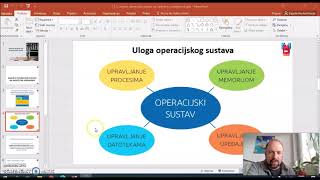 Operativni sustavi  7r [upl. by Brice]