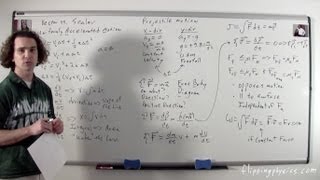 1 of 2 Mechanics  Review of all Topics  AP Physics C [upl. by Nolyaw]