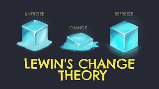 Lewin’s Change Theory  UnFreeze Change ReFreeze Method [upl. by Feledy652]