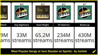 Most Popular Songs of Jack Stauber on Spotify Micropop not included [upl. by Fiedling]