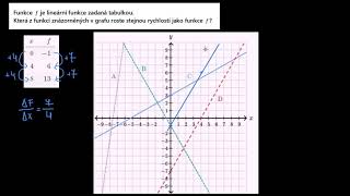 Porovnání lineárních funkcí tabulka a graf  Matematika  Khan Academy [upl. by Bryce551]