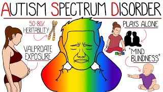 Autism Spectrum Disorder Explained Clearly In Under 10 Minutes [upl. by Aglo]