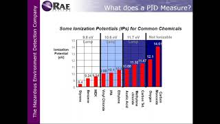 Raeco Rents Webinar Introduction to Photoionization Detectors PIDs for Gas Detection Applications [upl. by Llennor]