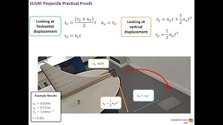 Projectile Motion SUVAT Proof [upl. by Einna164]