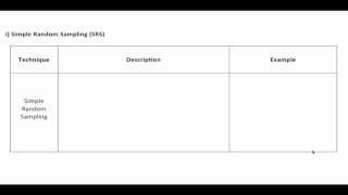 53 Sampling Techniques [upl. by Onaicnop]