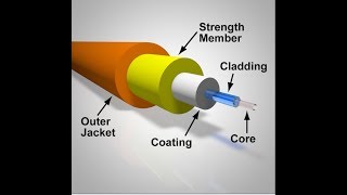 principle of optical fibres [upl. by Kletter]