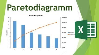 Paretodiagramm in Excel erstellen  Daten visualisieren in Excel 21 [upl. by Reviel]