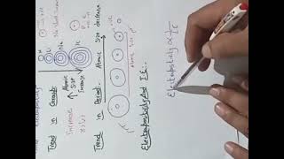 Lec2 Electropositivity class 9 chemistry [upl. by Nipha]