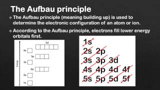 22 The Aufbau principle SL [upl. by Asilrahc]