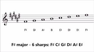 Major Key Signatures  How Many Sharps or Flats are in Each Key [upl. by Nosneb]