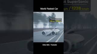 World Fastest Car Speed speed shorts [upl. by Mailliw339]