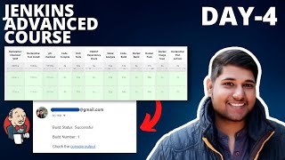 Zero To hero  Jenkins Email Notifications  Day4 [upl. by Bigot]