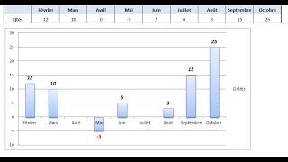 supprimer les étiquettes à zero quot0quot dans un graphique  Excel [upl. by Einneb]