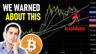 Bitcoin’s Drop Sends ALARM Bells Across Key Markets here’s why [upl. by Atnoled]