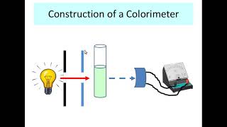 Colorimetry  Part 1 [upl. by Areip254]