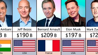 Top 100 Richest Person In The World 2024 [upl. by Billie]