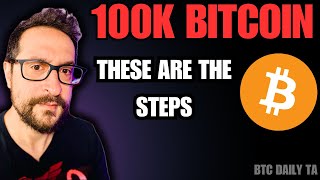 100K Bitcoin  These Are The Steps  Bitcoin Today  Powells Speech [upl. by Martie]