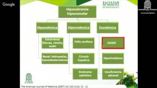 Trastornos Hidroelectrolíticos [upl. by Vassell]