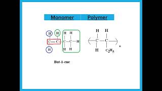 Organic Chemistry 3  Polymers and Fuels  IGCSE Chemistry  Dr Hanaa Assil [upl. by Tor]