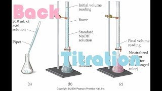 Back Titration Explained With example [upl. by Trebbor]