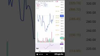 APTUS stockAPTUS share APTUS share today news APTUS share latest news [upl. by Bealle]