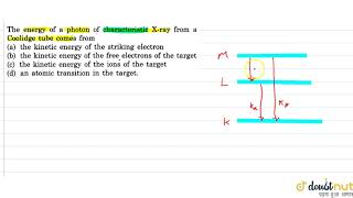 The energy of a photon of characteristic Xray from a Coolidge tube comes from [upl. by Nertie618]