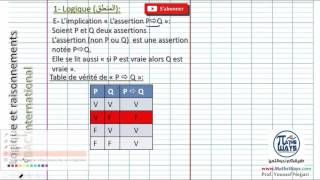 Limplication logique et raisonnement partie 4 [upl. by Hilliard]