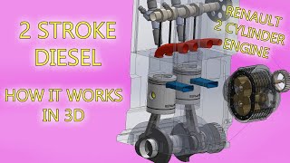 🔴 All about 2 Stroke Diesel Engines and how they work in 3D Animation [upl. by Dupuis649]