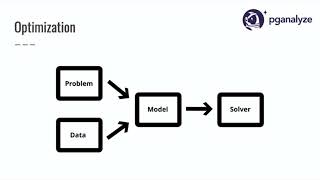 Automating Index Selection Using Constraint Programming Lukas Fittl amp Philippe Olivier  PGCon 2023 [upl. by Lomaj]